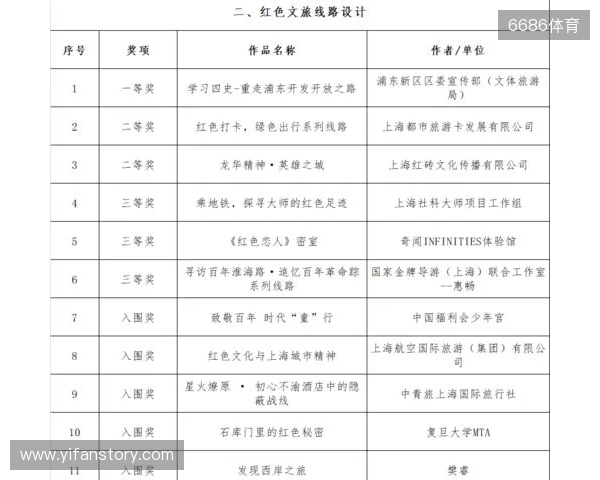 全运男足U20铜牌赛-上海vs山东首发：蒯纪闻、刘诚宇、依木兰登场